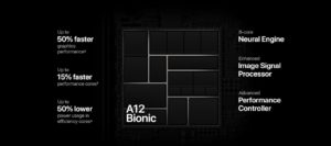 iPhone XR A12 bionic Process - Work